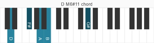Piano voicing of chord D M6#11